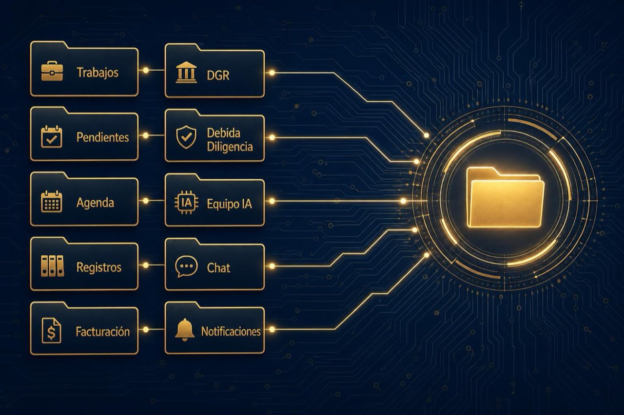 Los módulos del estudio conectados en una única plataforma